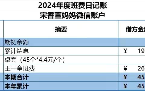 六年五班2025年12月资金使用明细