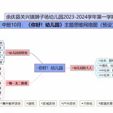 余庆县关兴镇狮子场幼儿园2023—2024学年第一学期中班10月主题活动《你好！幼儿园》