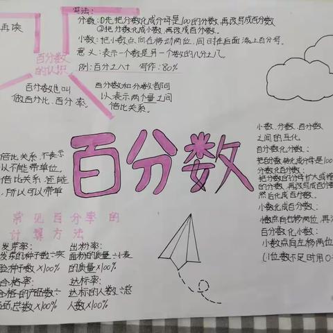 库伦镇小学六年二班 第六单元百分数数学小报展示