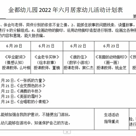 金都幼儿园——大二班第十七周线上活动展示