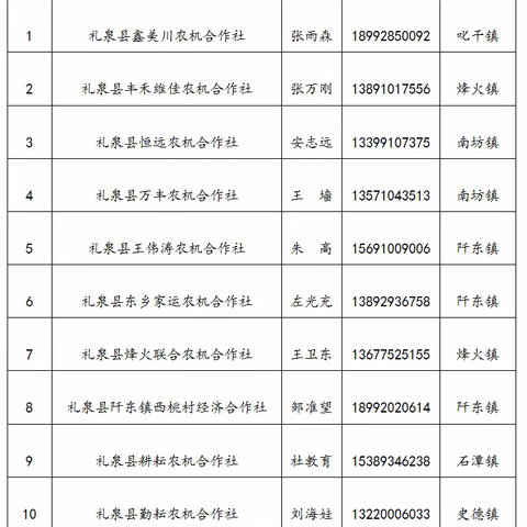礼泉县“三秋”农机农资服务资讯