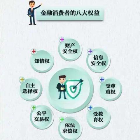 3·15专栏：国华人寿临沂中心支公司和您一起了解金融消费者八项基本权利