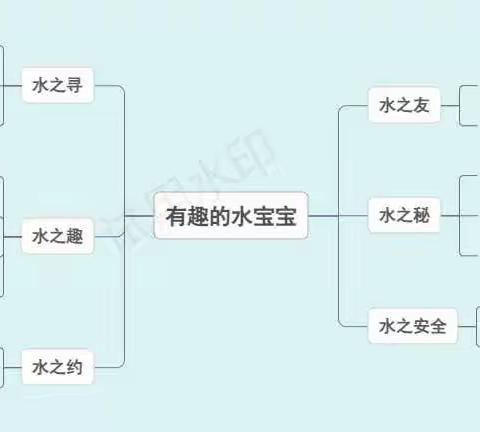 班本课程—《有趣的水宝宝💦》