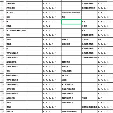 叔叔们，欢迎你们报名，我们主打快稳高