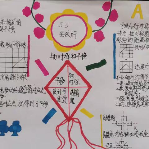 北师大版五年级数学上册第二单元思维导图