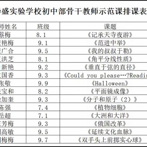 金秋课堂 与美比肩                                           —政史地组大教研活动记录