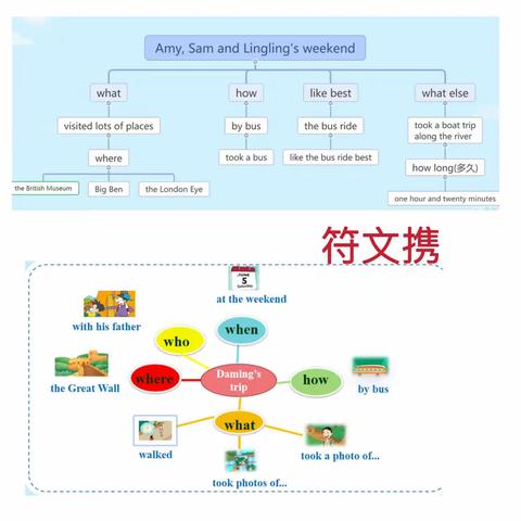 嘉积镇中心校——板书设计