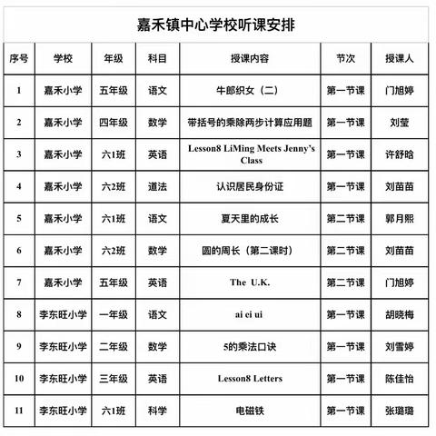 磨砺于课堂 成长在教研 ——曲阳县教研室莅临嘉禾镇中心学校开展教研活动