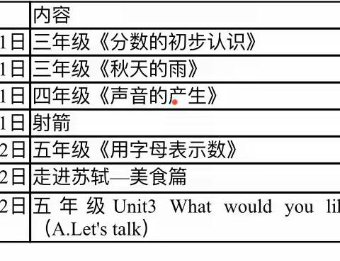 腰站学区数学研训基地校骨干教师示范课活动总结