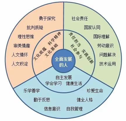 AA杨灿的美篇