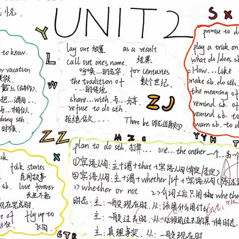 2021级4班Unit2思维导图优秀作品欣赏