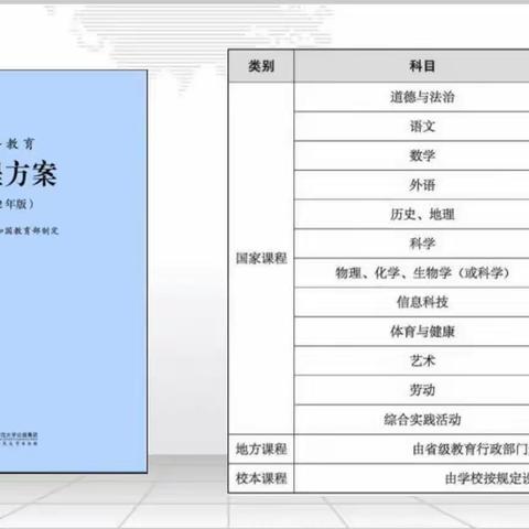 聚焦核心素养     培育时代新人——林西县实验小学教师参加北京丰台教委培训