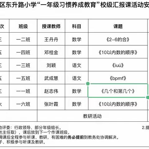 培养习惯促成长  东升新秀正起航 ——记宣化区东升路小学一年级习惯养成教育校级验收