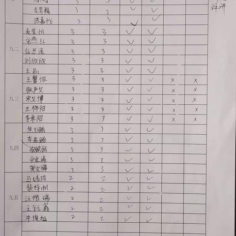 3月份作业检查公示