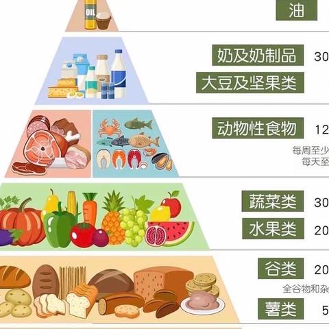 【爱的味道】哈博百春园幼儿园本周食谱