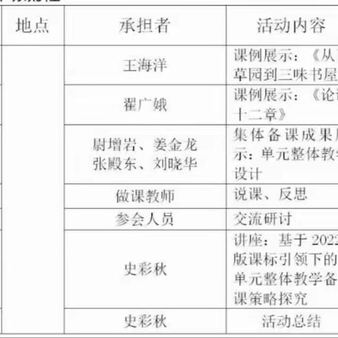 致力减负增效 聚焦课堂五度——初中语文联片教研活动