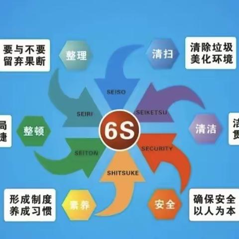 6s进行时……