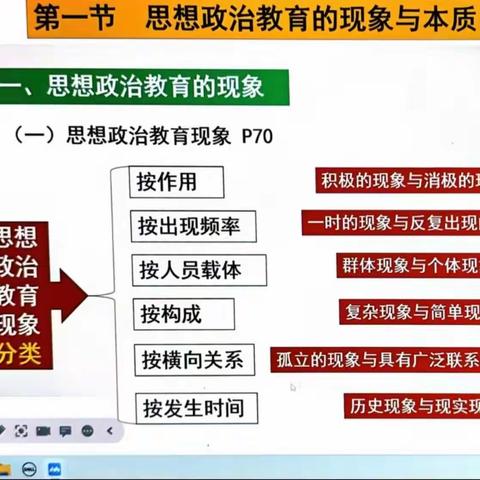 23思政一班第3组“人民当家做组”第二次小组活动