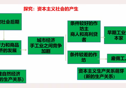 同普华章绘锦绣，共育桃李绽芬芳——开封市未来职业技术学校一年级政治同课异构教研活动