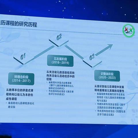 《利用儿童完整学习生活的学习》学习笔记