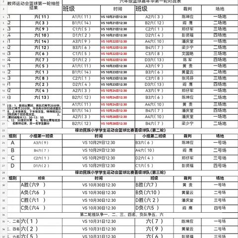 精彩“篮”不住，追“球”不止步——禄劝县民族小学六年级组篮球嘉年华纪实