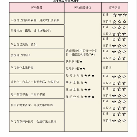 [荆彩·劳动]实验小学荆河路校区三年级一部寒假劳动实践活动