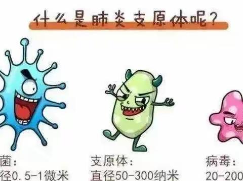 我健康，我预防——香河县第三幼儿园秋冬季传染病预防常识