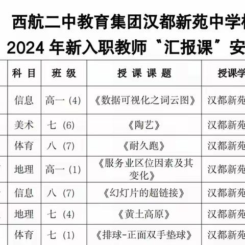 【未央教育·西航二中教育集团·汉都新苑中学校区】精研细磨，凝智共进——2024新入职教师“汇报课”