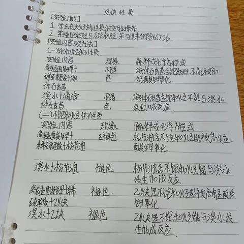 实验三 烃的性质