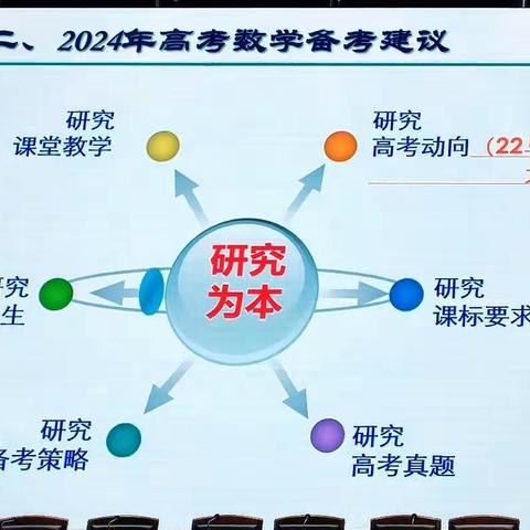 2024年高考备考研讨会暨数学组教研会（一）