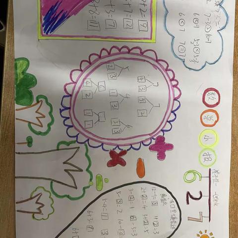 ［聚焦双减］巧手绘数学小报展风采—西关小学一年级 3班 特色作业展