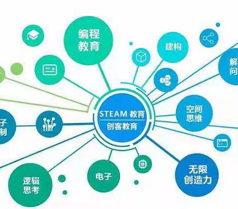 湖南省“国培计划（2023）”——市县青年骨干教师工作坊高端研修项目—综合实践（劳动教育）