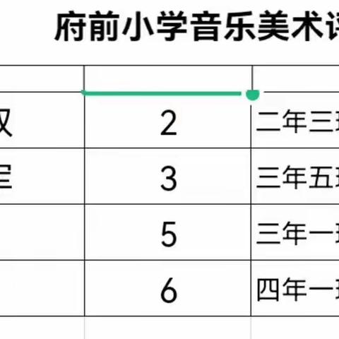 【和雅府前】落地新课标 以赛促成长—府前小学开展音乐学科优质课评比活动