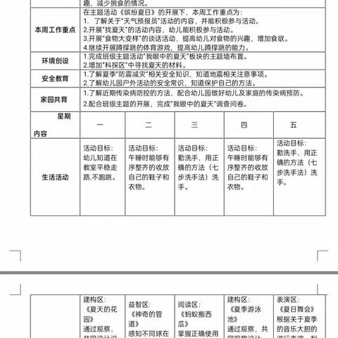 5月9日——5月12日周总结