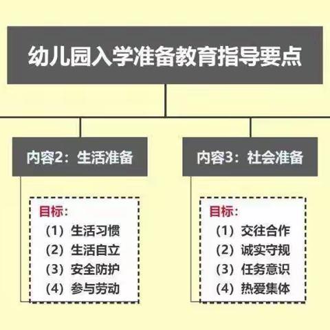 幼小衔接，家长该怎么做？