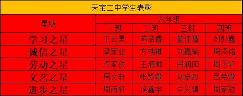 力争每周之星  彰显榜样风采——天宝二中“每周之星”评选活动