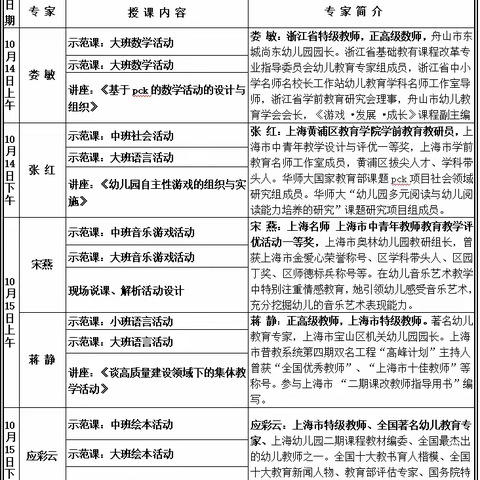 教研培训共成长 静待春来花绽放——记《评估指南》背景下的师幼互动与幼儿园游戏化教学观摩活动