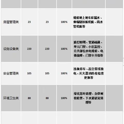 馨园明珠小区2023年第四季度物业服务报告