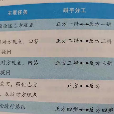 思辨新时代，论道正青春——九年级语文组十月份工作总结