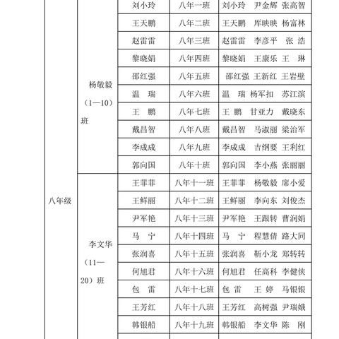 家访情深风雨同舟，共育未来期许无限—-静宁三中八年级家访活动