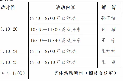 师傅示范展风采，薪火相传共成长——蓝天苑幼儿园师徒结对阶段性活动