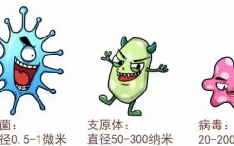 【新城区第六幼儿园】 预防“支原体肺炎”疾病小知识