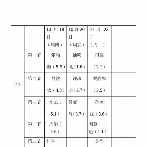 课堂展风采，听评促成长—小留镇中心小学青年教师听评课活动