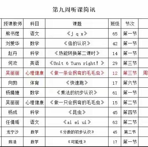 教有所得，研有所获——湘乡市芙蓉学校集体备课展示活动