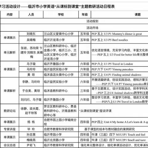 沐浴秋风  深耕课堂—临沂市小学英语“从课标到课堂”主题教研活动