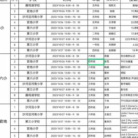 聚力同心 赛思共进——敦化市第六学区小学语数英教师讲课大纪实