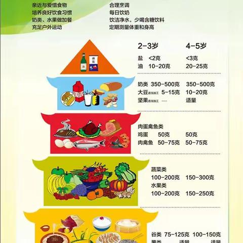 美好食光，健康相伴——寿昌新城幼儿园食品安全与营养健康活动