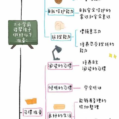 康乐花园幼儿园——幼小斜街我们在行动