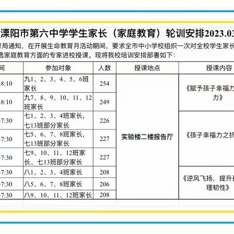 家校携手共进，齐心共育希望---溧阳市第六中学家庭教育专题培训系列活动