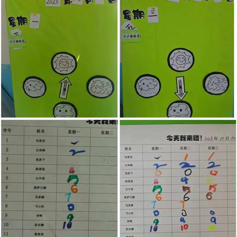 乌兰浩特市义勒力特中心小学附属幼儿园  四班三组   魏琳琳  返岗实践